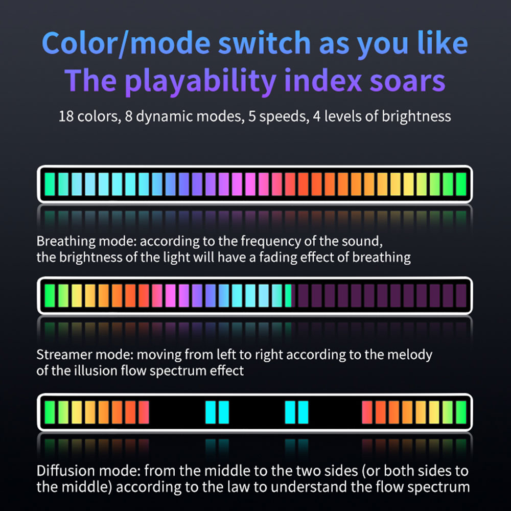 16 LEDS RGB LED Light Bar App  - Desk Setup Background 评论和价格